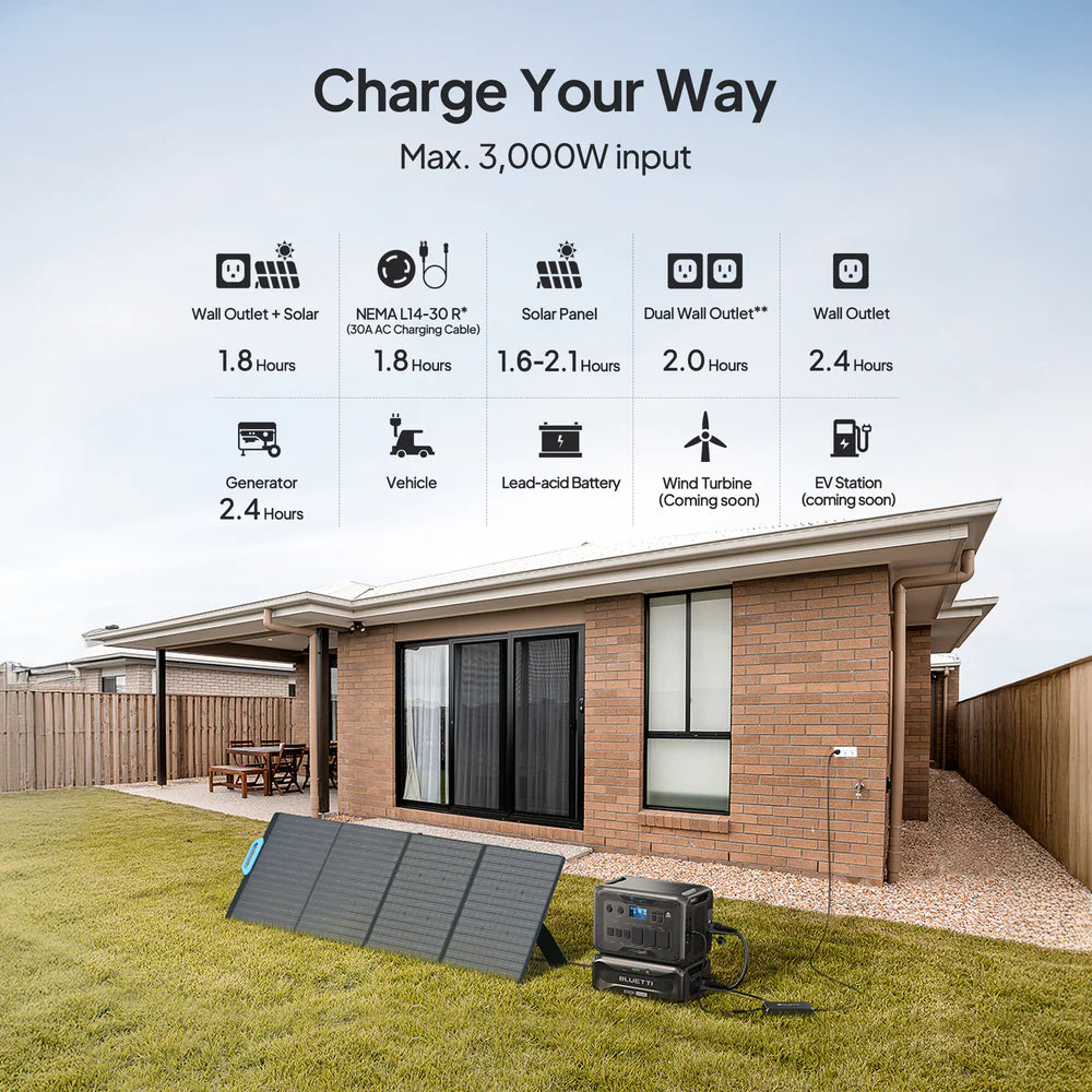 BLUETTI AC500+B300K